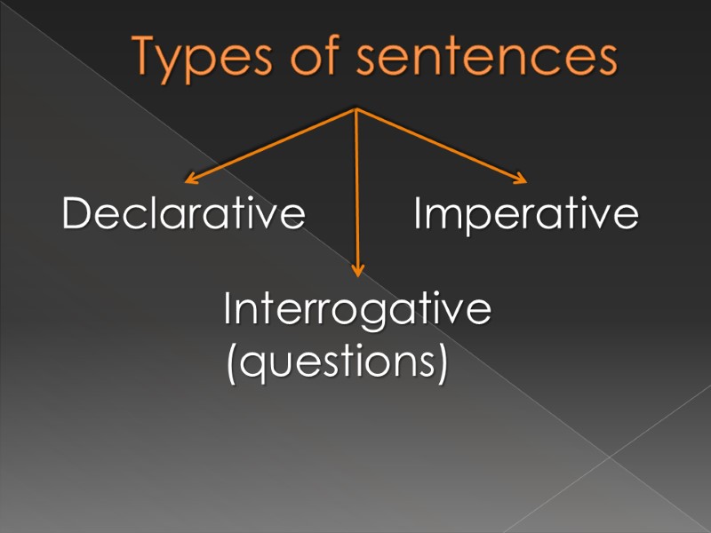 Types of sentences Declarative Imperative Interrogative (questions)